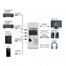 Commutatore HDMI 4in 1 out
