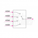 Commutatore HDMI 4in 1 out