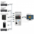 Commutatore HDMI 5in 1 out 4K HDR con telecomando