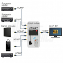 Distributore HDMI 1in-2OUT